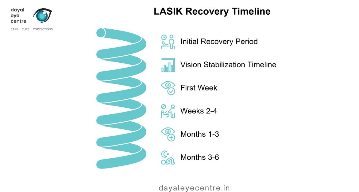 LASER Recovery time