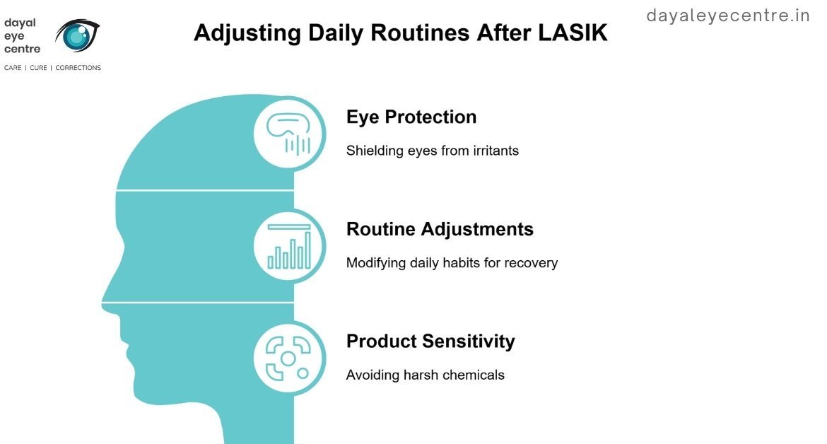 Adjusting daily routines after lasik