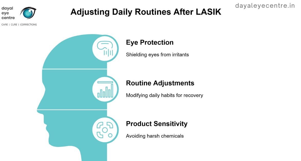 Adjusting daily routines after lasik