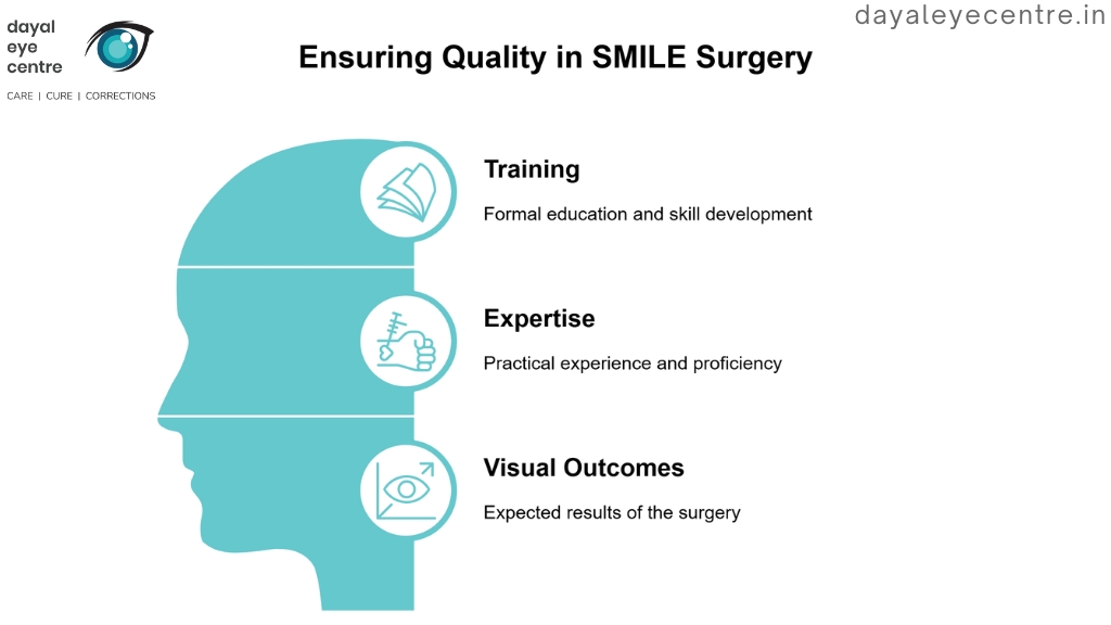 Ensuring quality in SMILE surgery