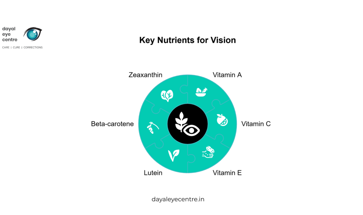 Key nutrients for vision