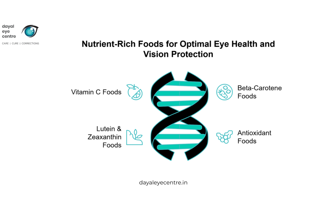 Best Foods for Eye Health