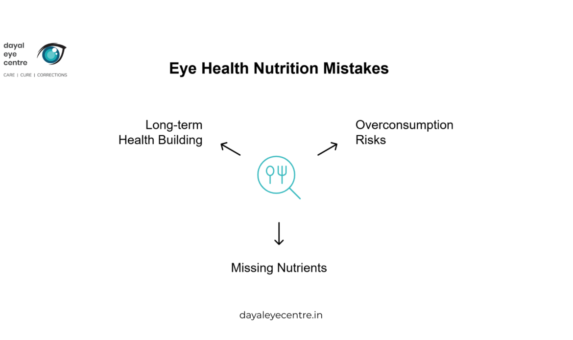 Common Nutrition Mistakes