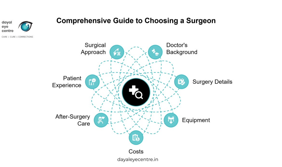 Guide to choosing a surgeon