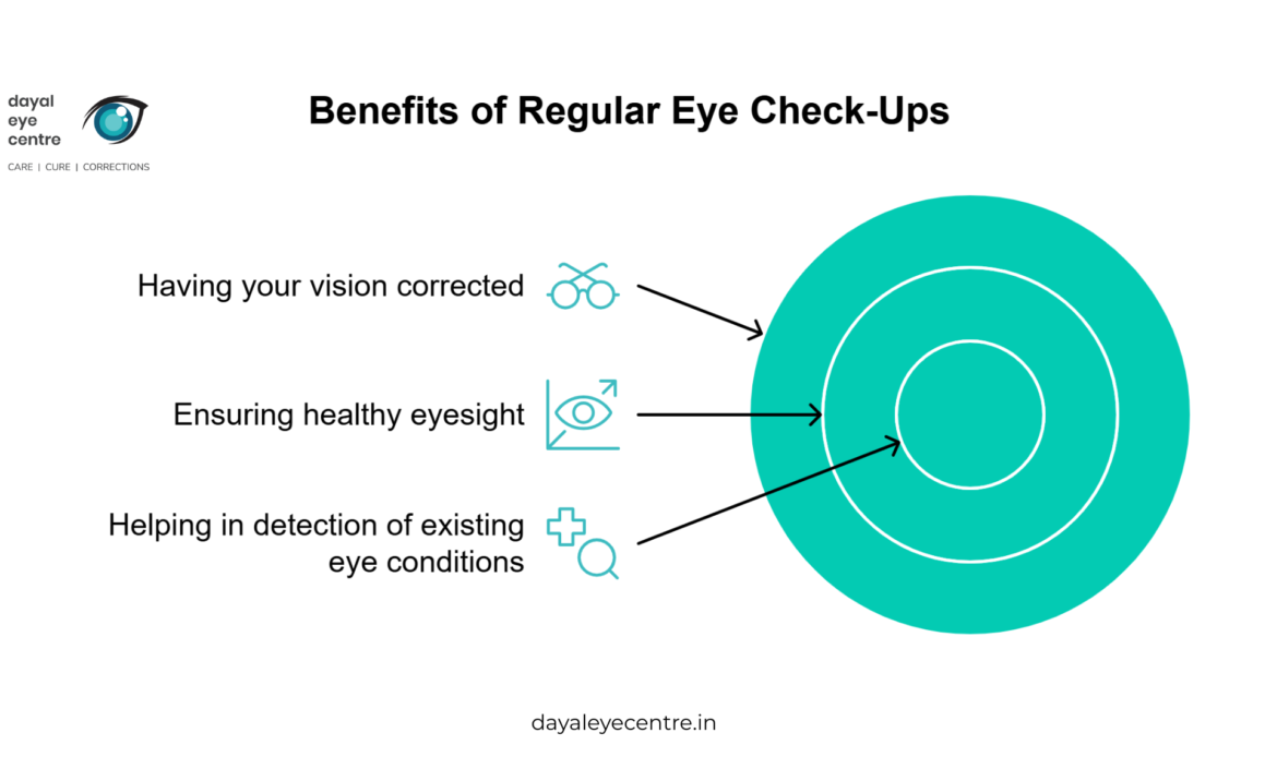 Benefits of Regular Eye Check ups