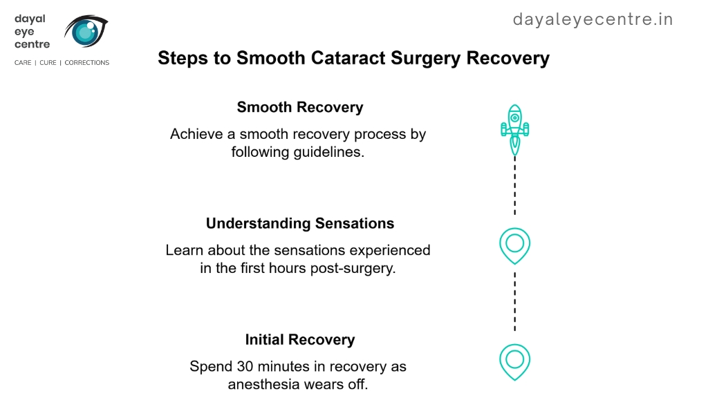 step to smooth cataract surgery recovery
