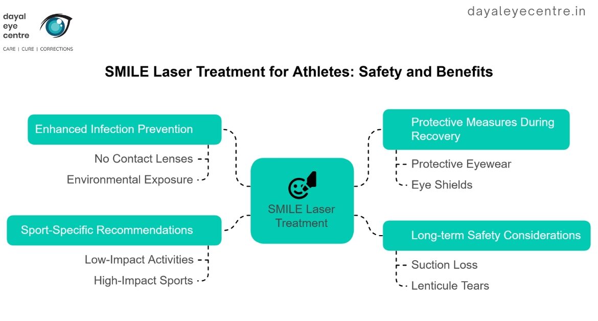 Smile laser treatments for athletes: safety and benefits