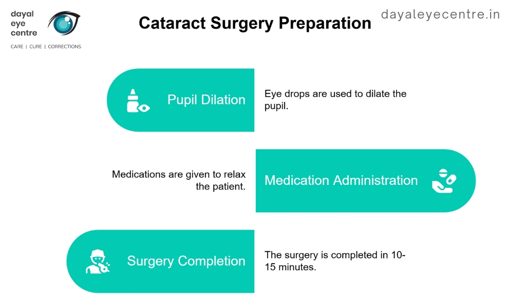 Cataract surgery preparation