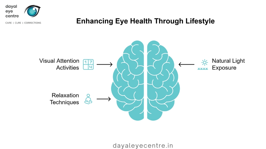 Enhancing eye health through lifestyle
