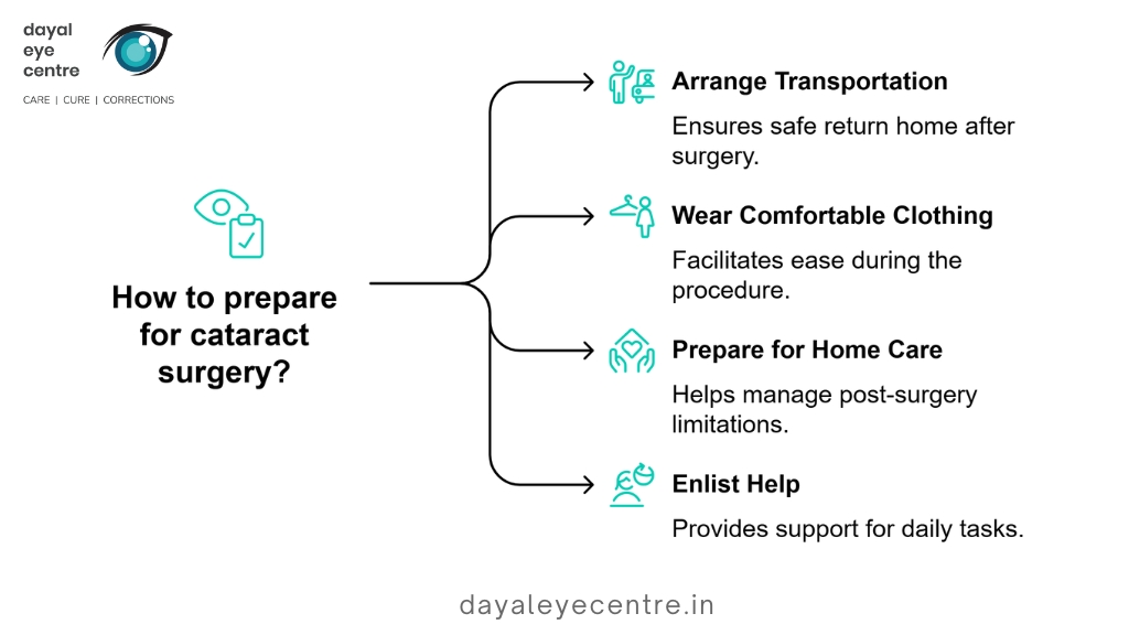 Prepare for cataract surgery
