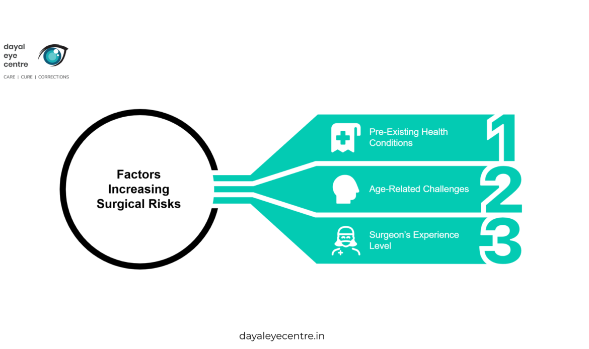 Factors That Increase Risks