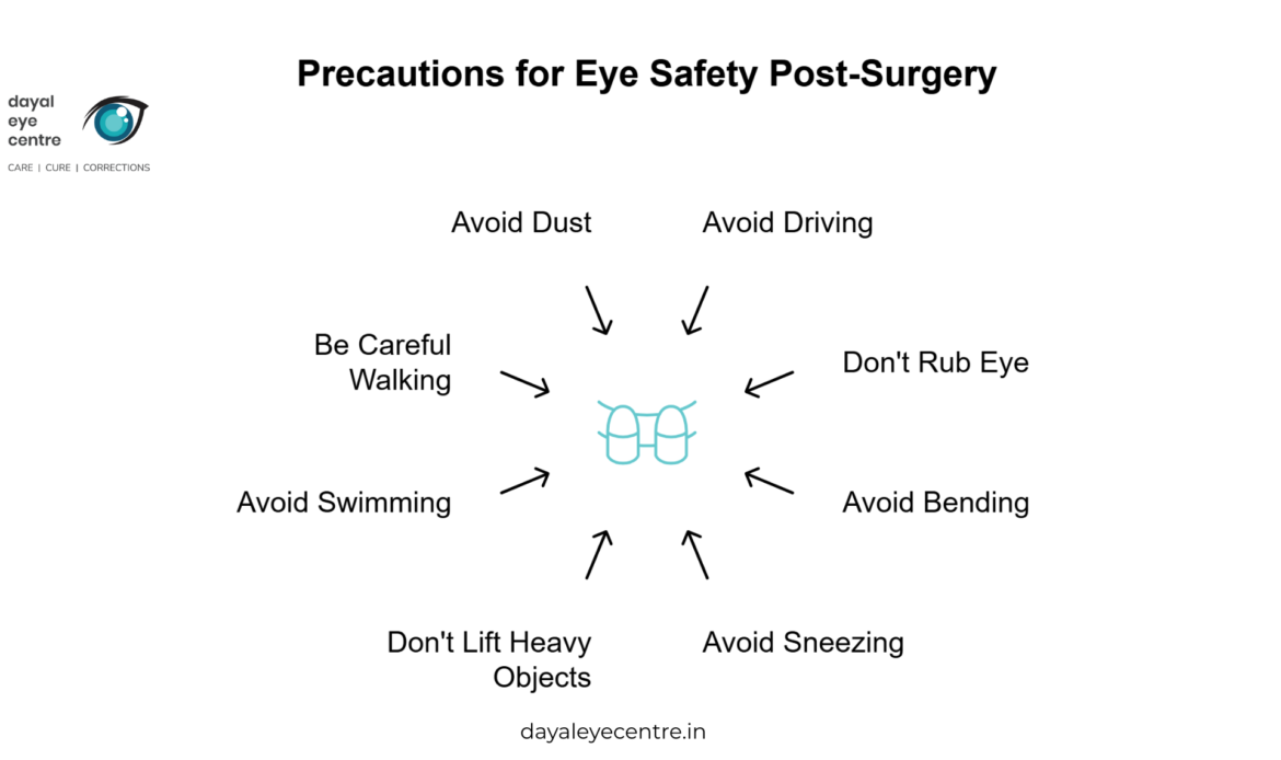 Dos After Cataract Surgery