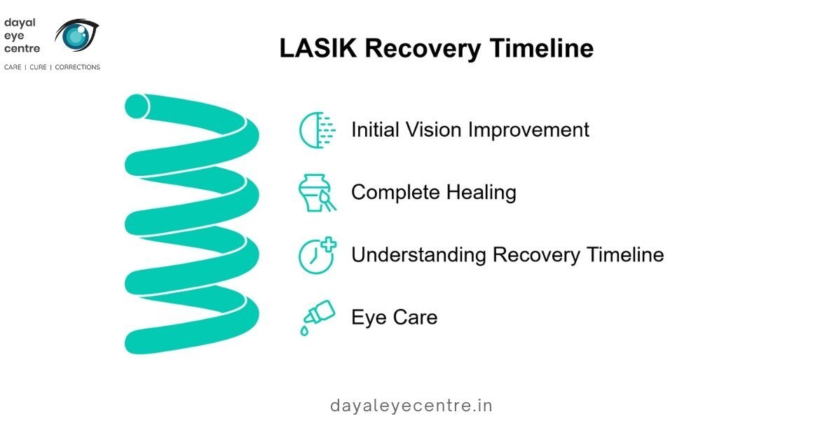 lasik recovery timeline