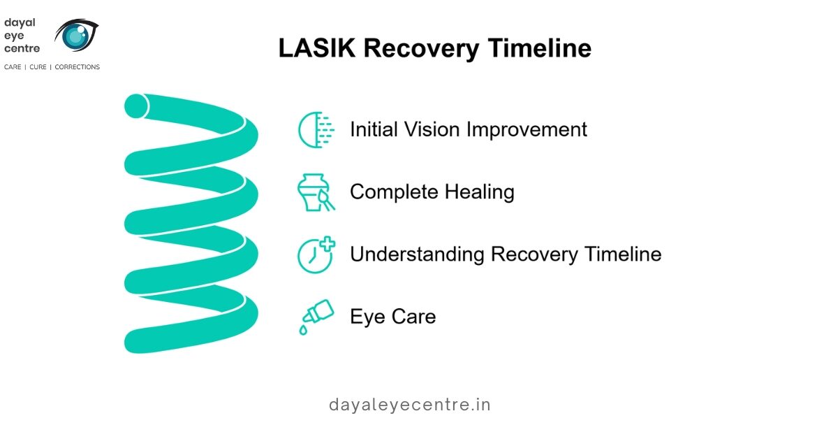 lasik recovery timeline