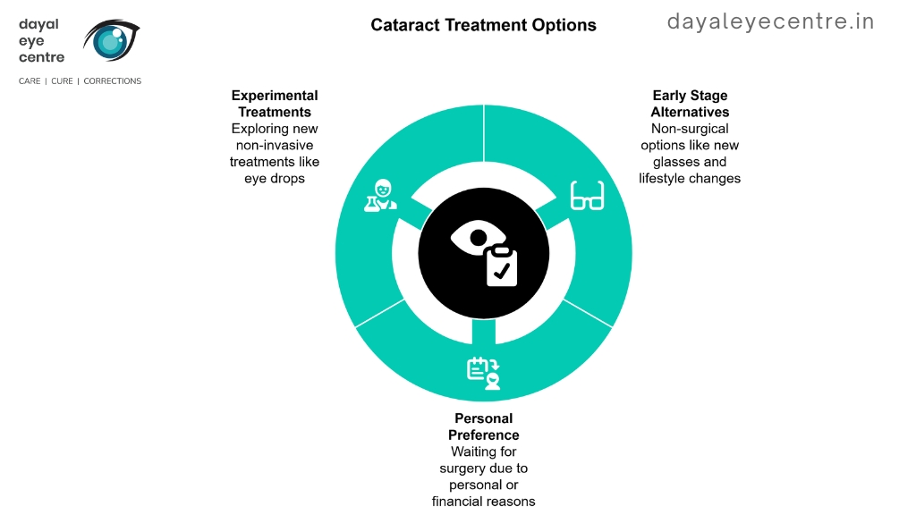 Cataract treatment options