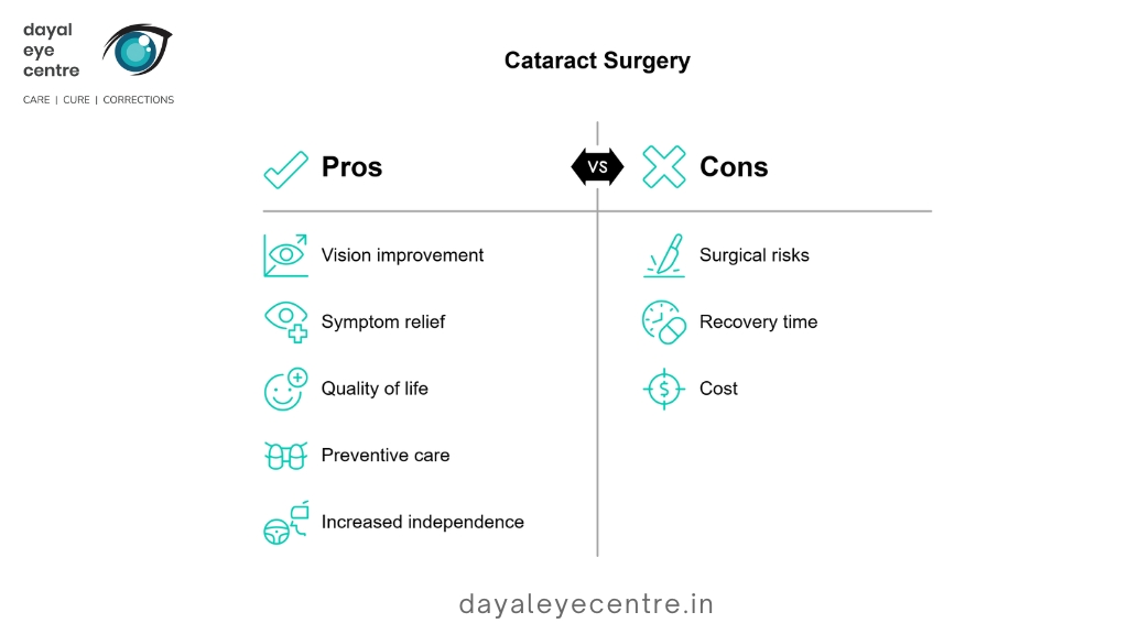 Cataract surgery