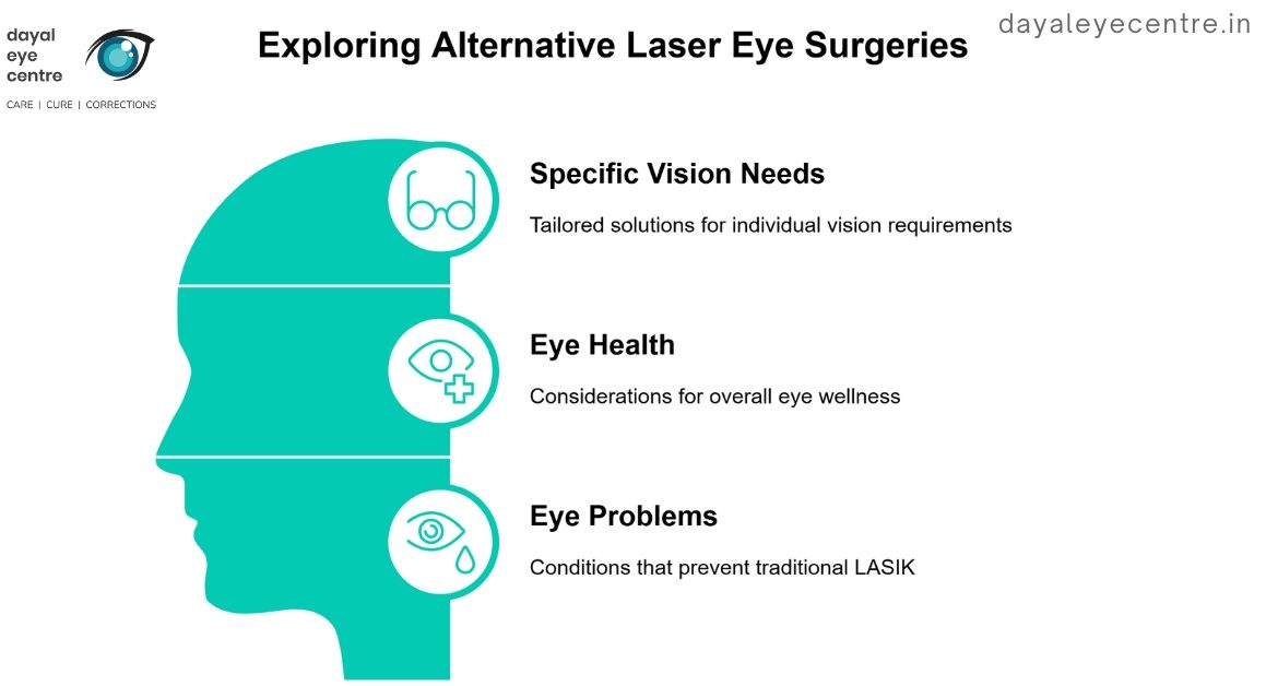 Exploring alternative laser eye surgeries