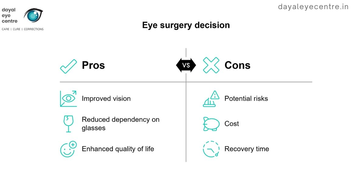 Eye surgery decision