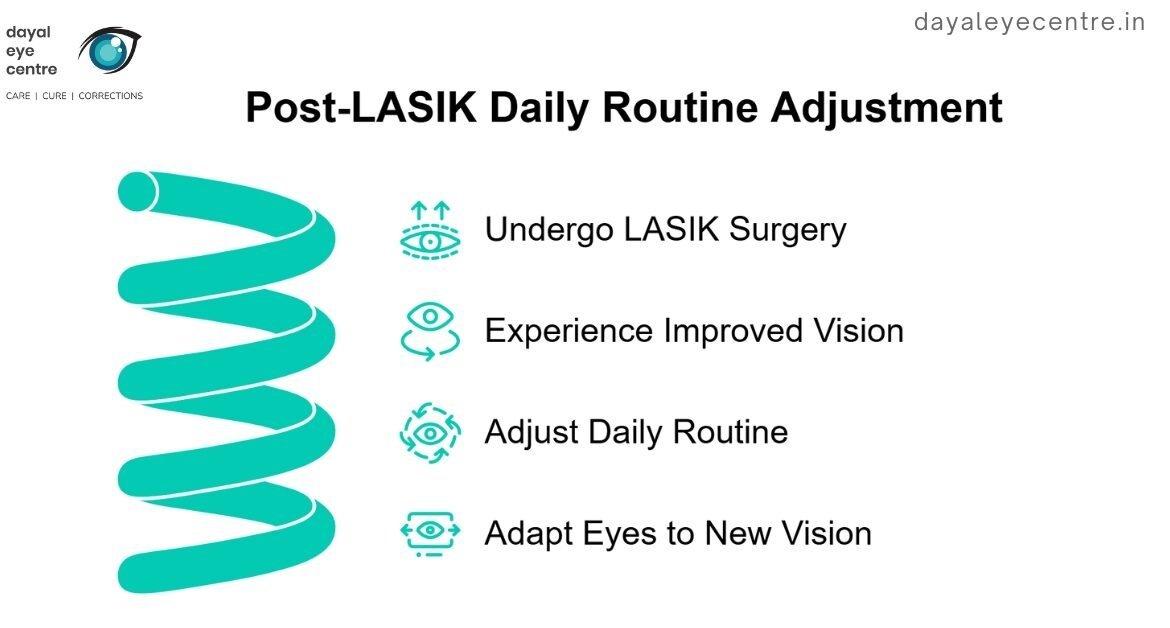 Post lasik daily routine adjustment 