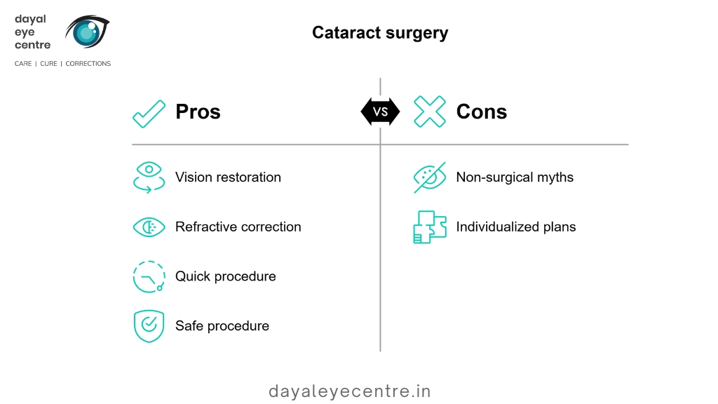 Cataract surgery