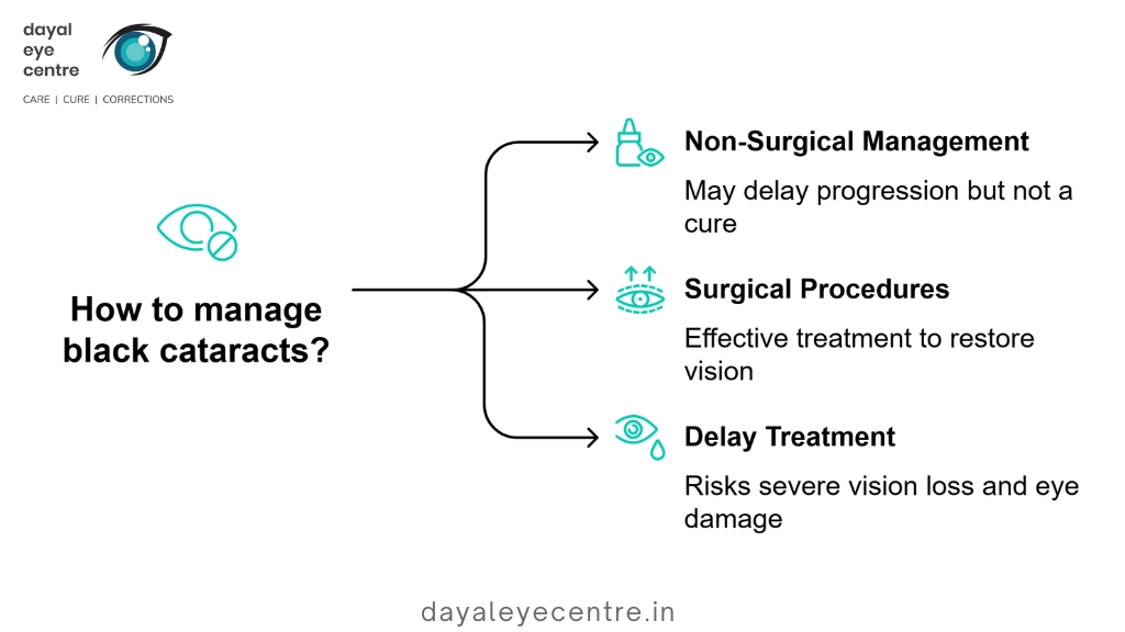 how to manage black cataract
