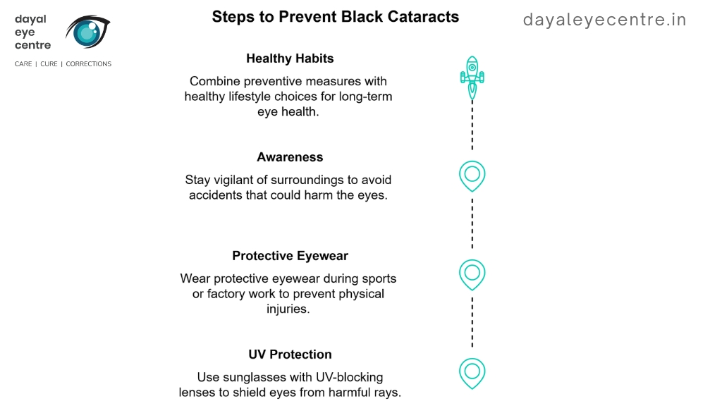 Steps to prevent black cataract