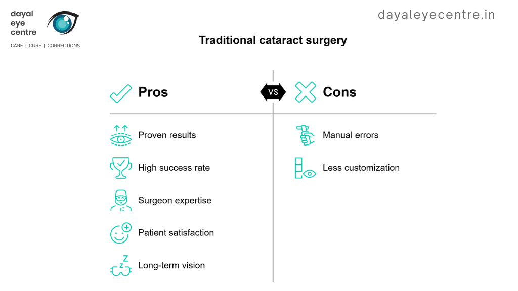 Traditional cataract surgery