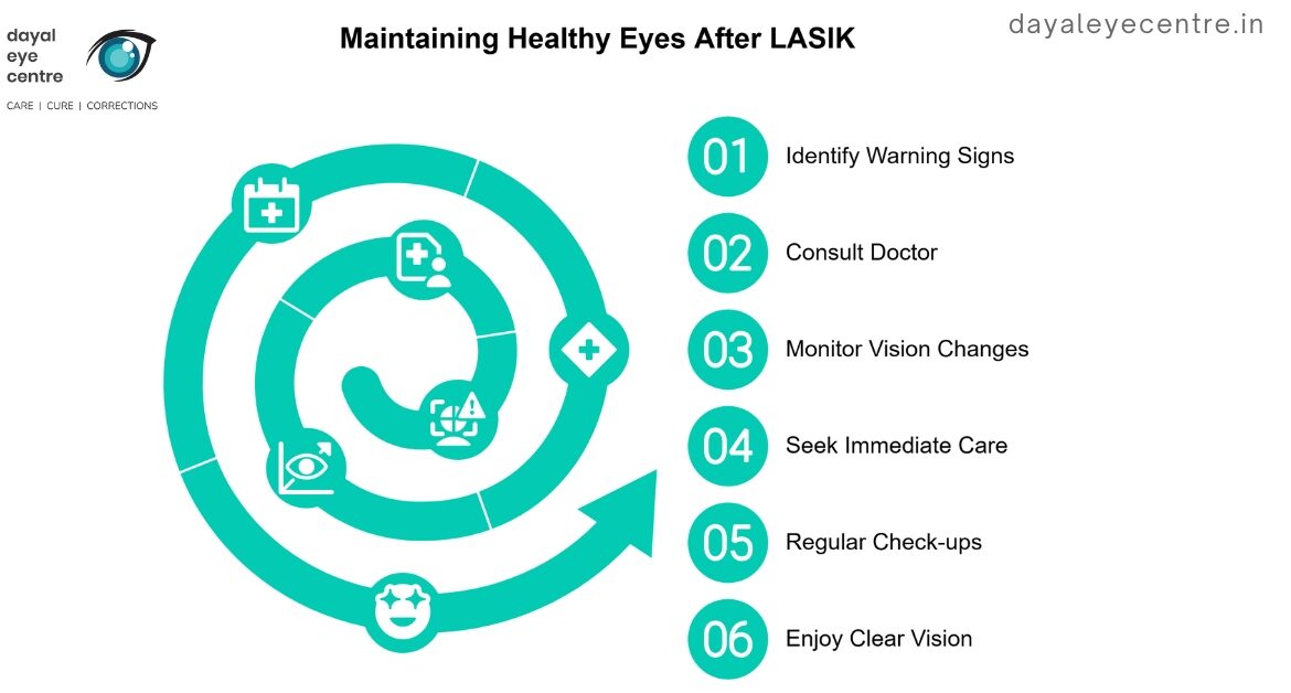 Maintaining Healthy Eyes After lasik