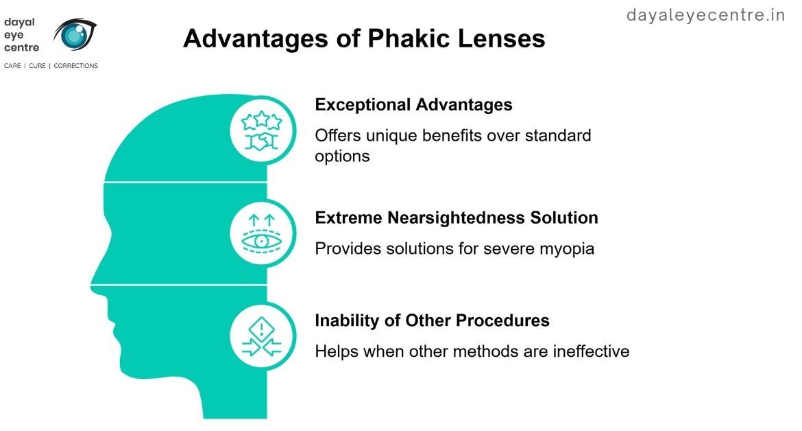 Advantages of phakic lenses 