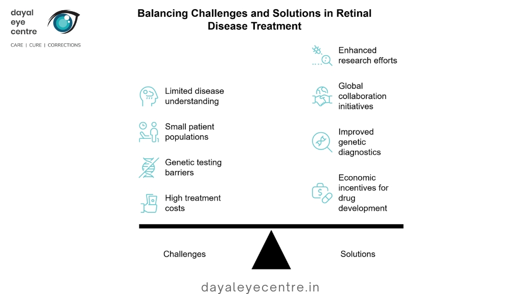 balancing challenges and solutions in retina disease treatment