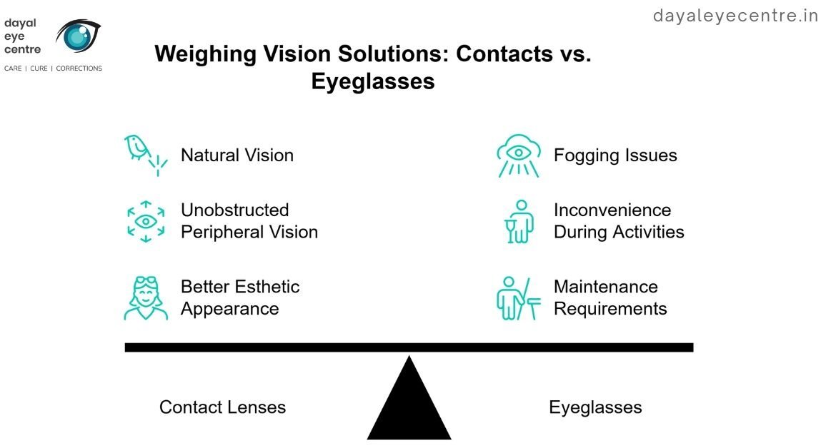 Weighing vision solutions: Contacts vs. Eyeglasses