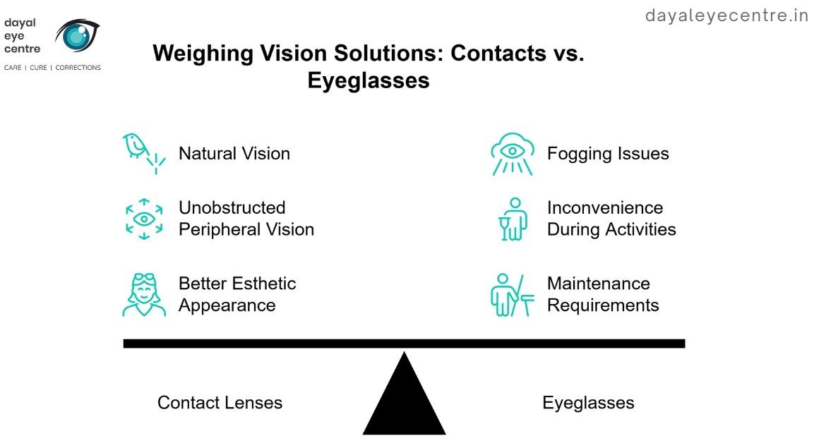 Weighing vision solutions: Contacts vs. Eyeglasses