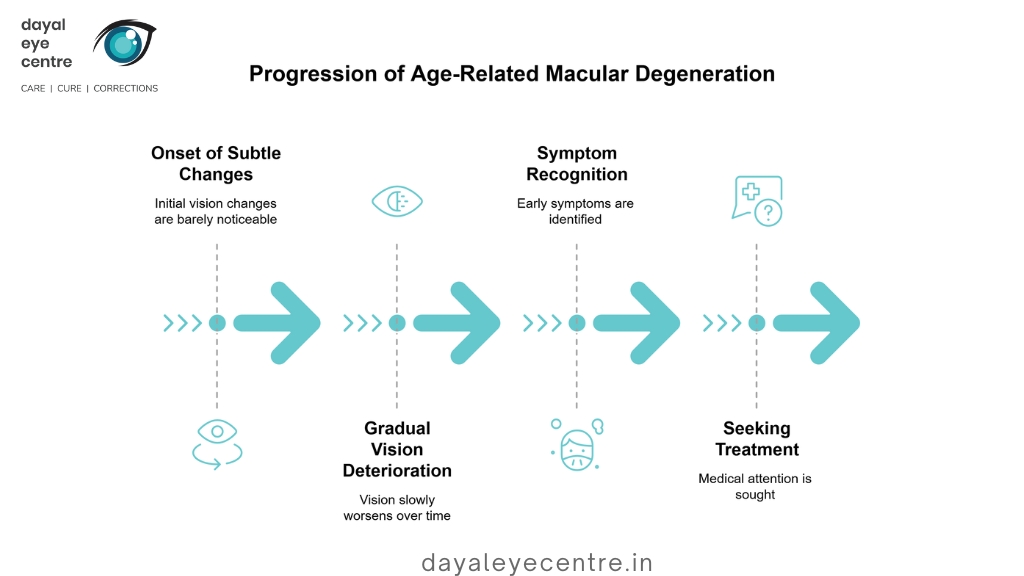 How AMD affects your vision over time