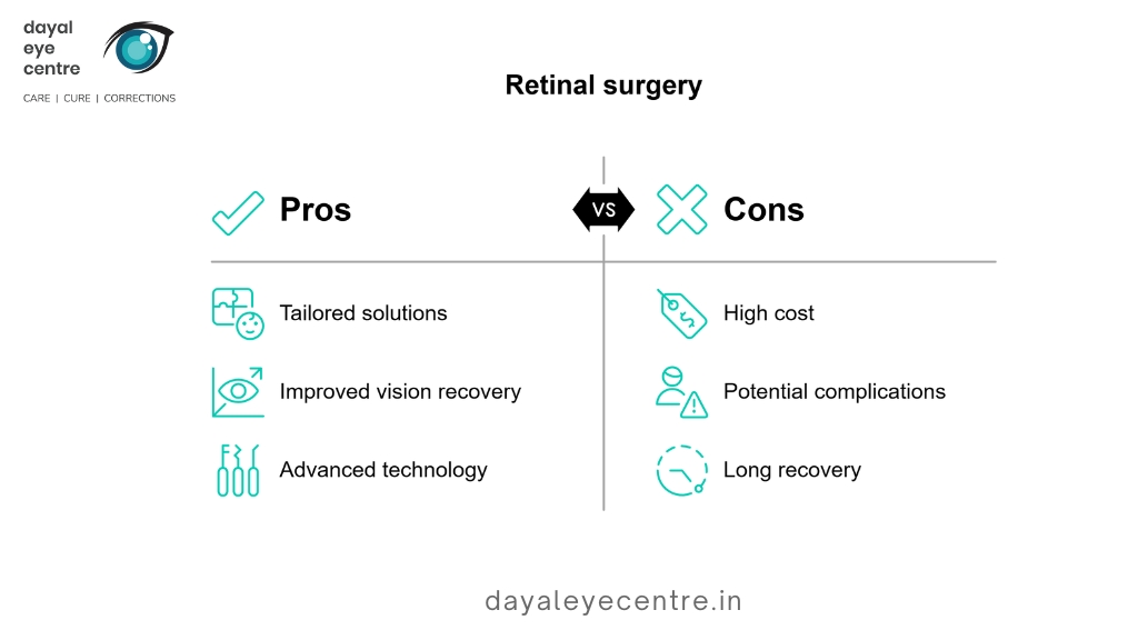 Retinal surgery