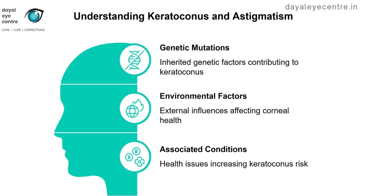 Understanding Keratoconus and Astigmatism