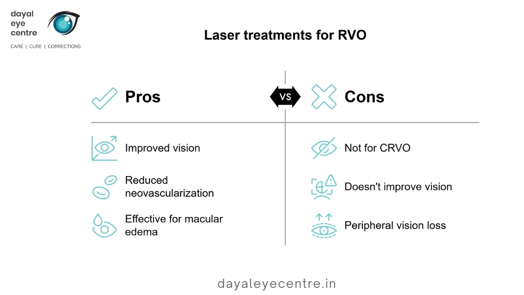 Laser treatment for RVO