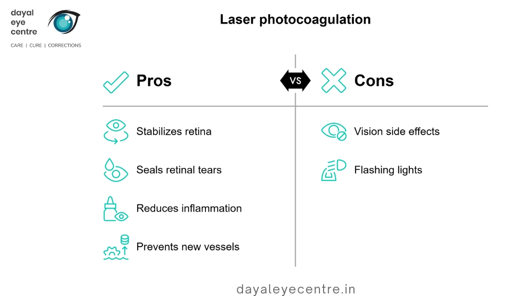 laser photocoagulation