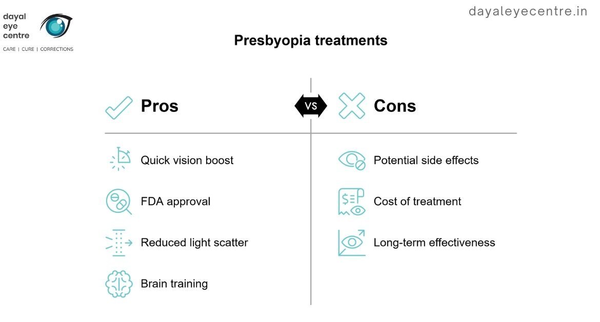 Presbyopia treatments