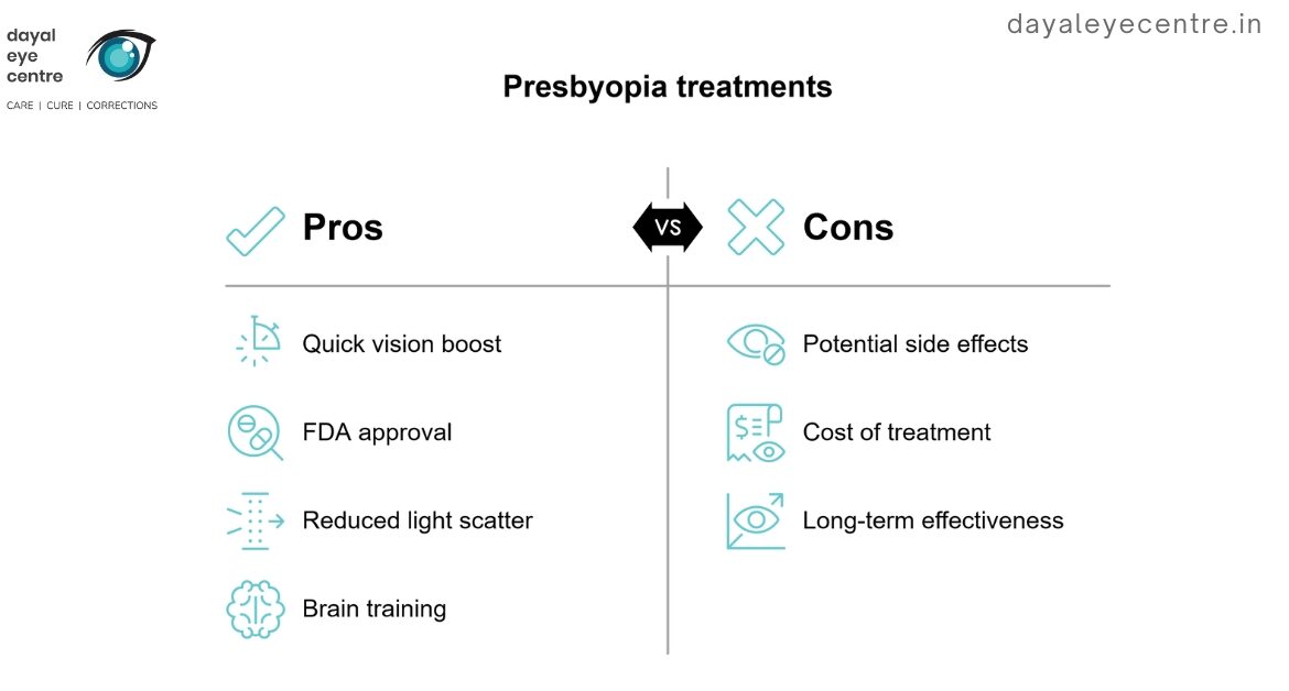 Presbyopia treatments