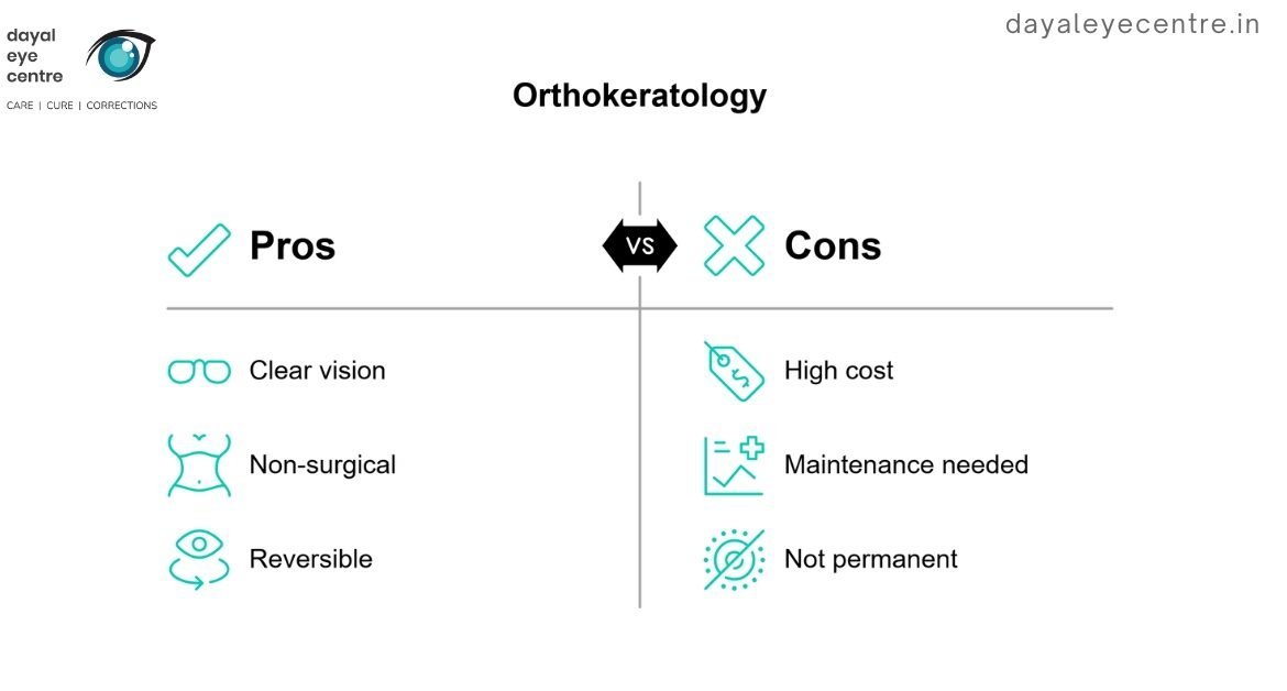 Orthokeratology