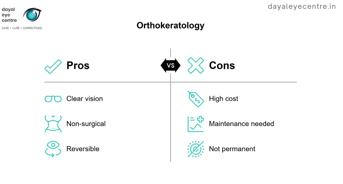 Orthokeratology