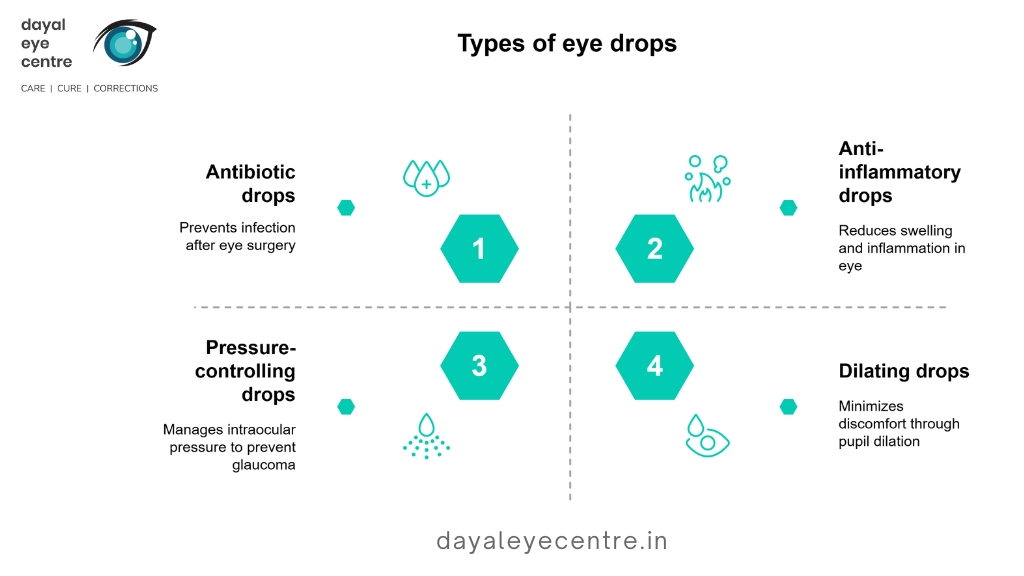 Types of eye drops