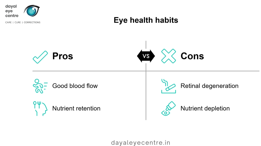 Eye health habits