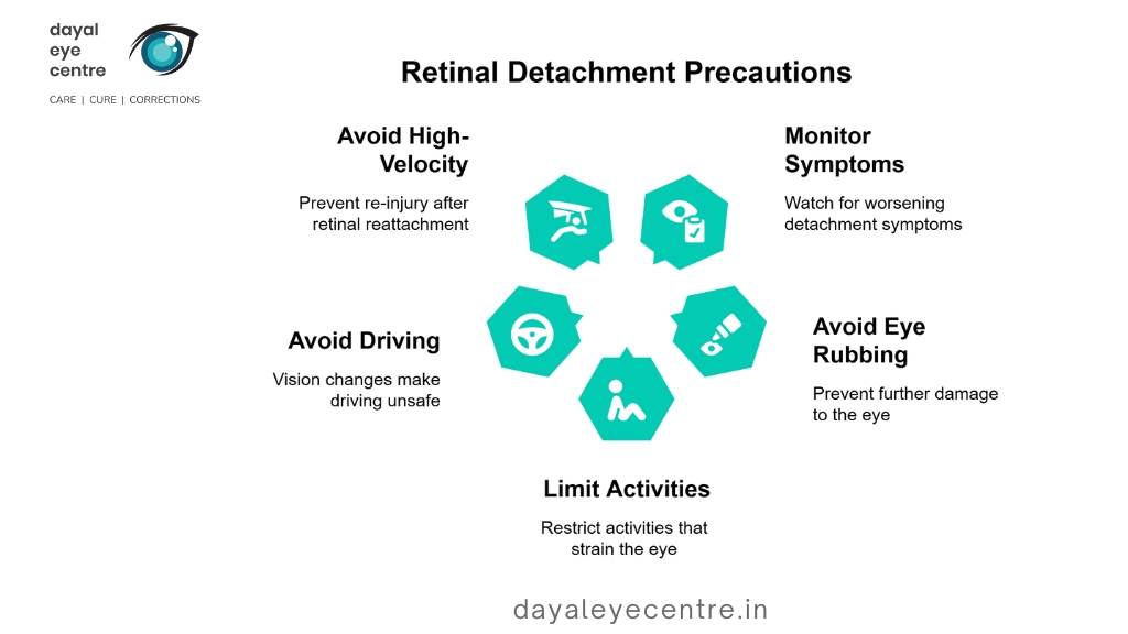 Retinal detachment precations