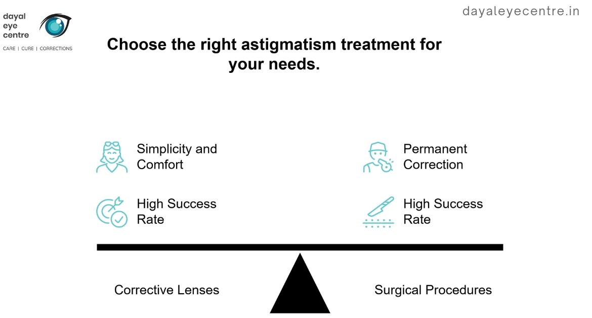 Choose the right astigmatism treatment for your needs