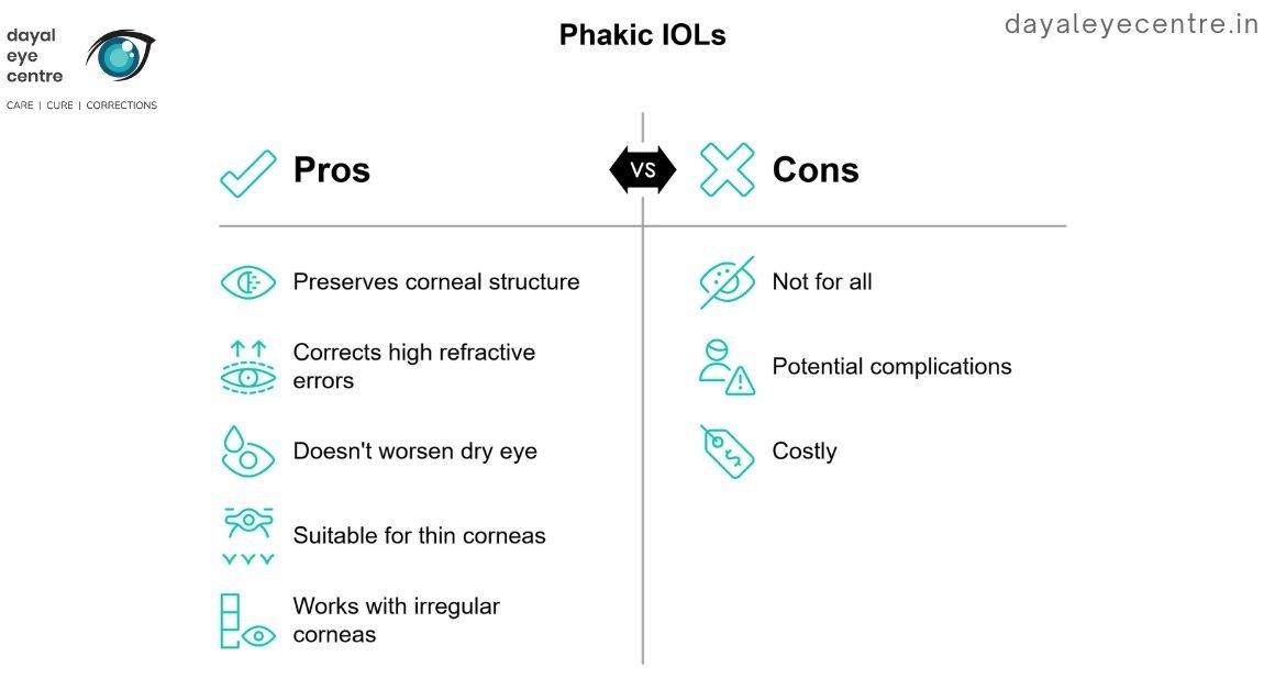 Phakic IOLs