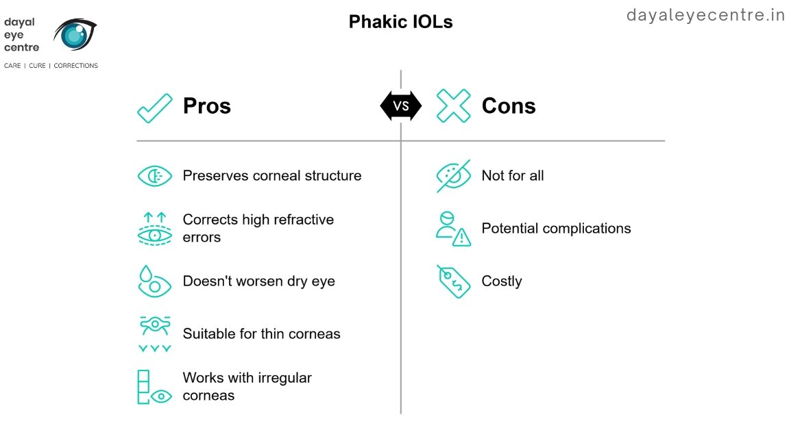 Phakic IOLs