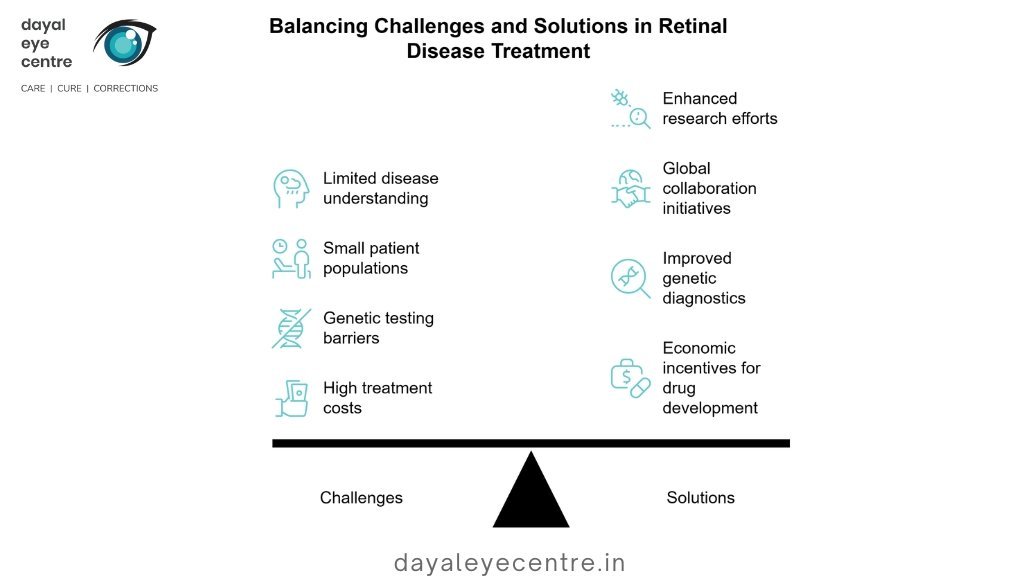 balancing challenges and solutions   in retina disease treatment