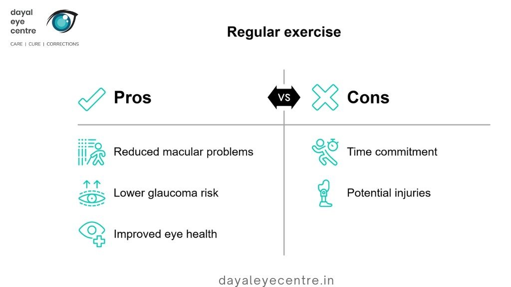 Regular exercise