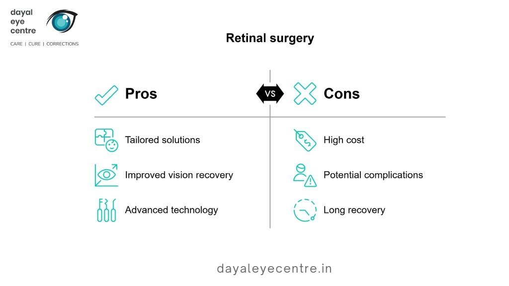 Retinal surgery